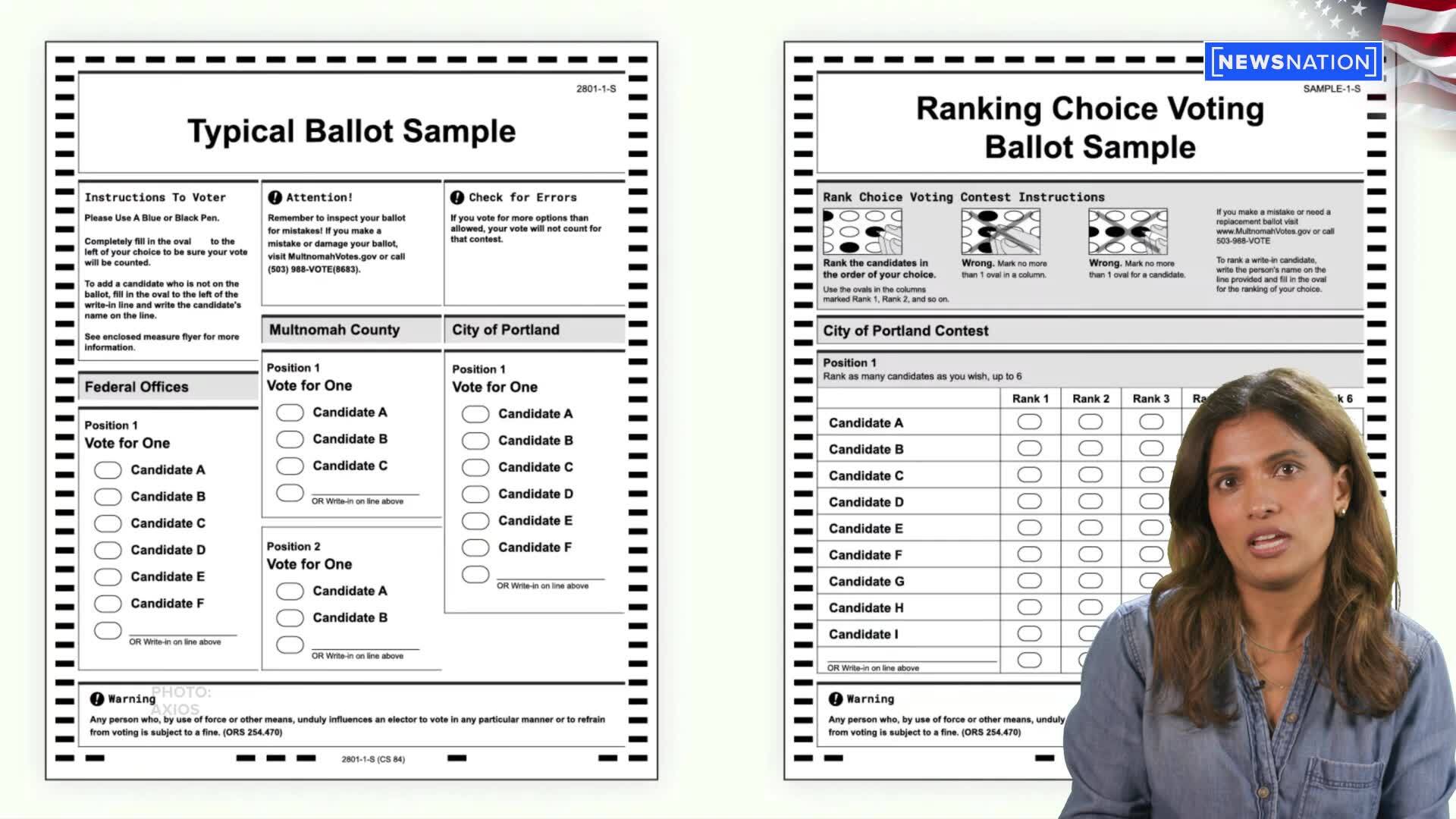 What is ranked choice voting and how do I do it? – NewsNation